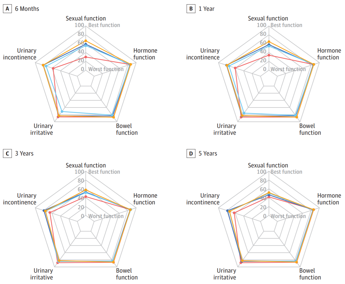 Comparative Effectiveness Research