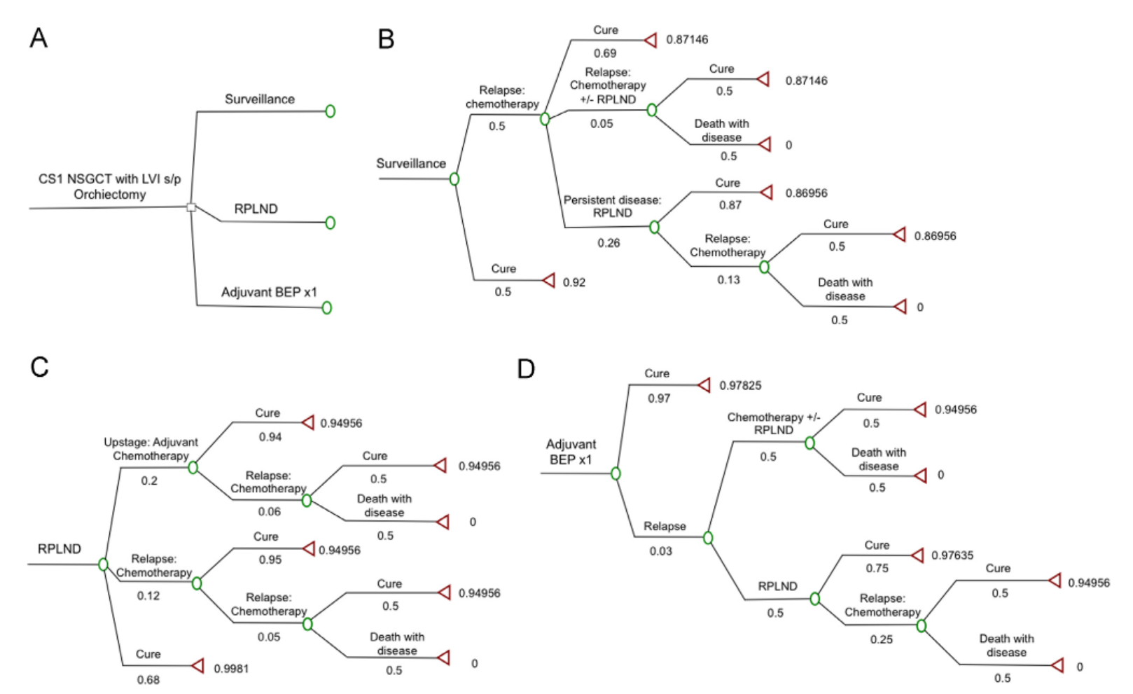 Health Decision Science