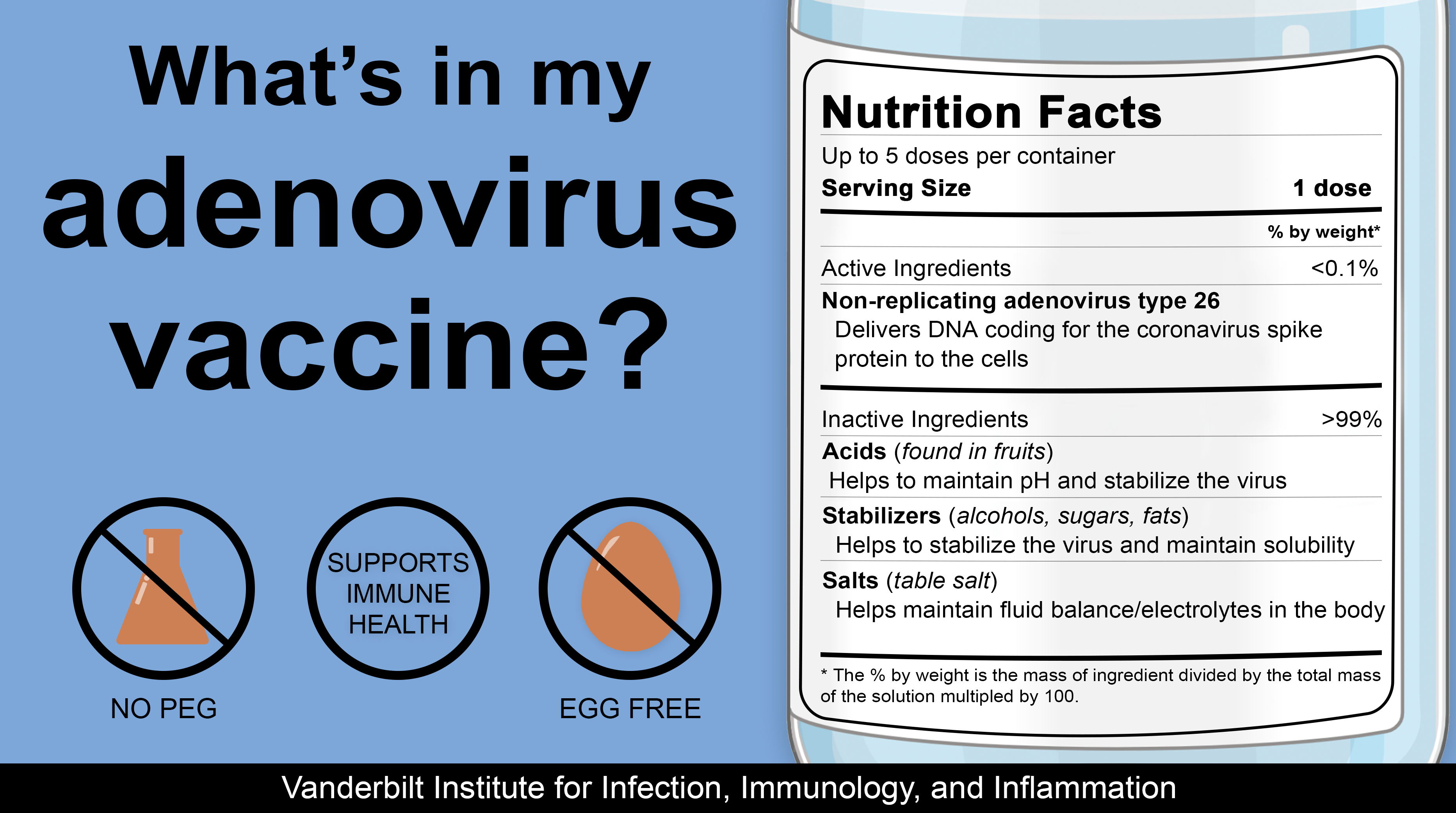 What's in my adenovirus vaccine?