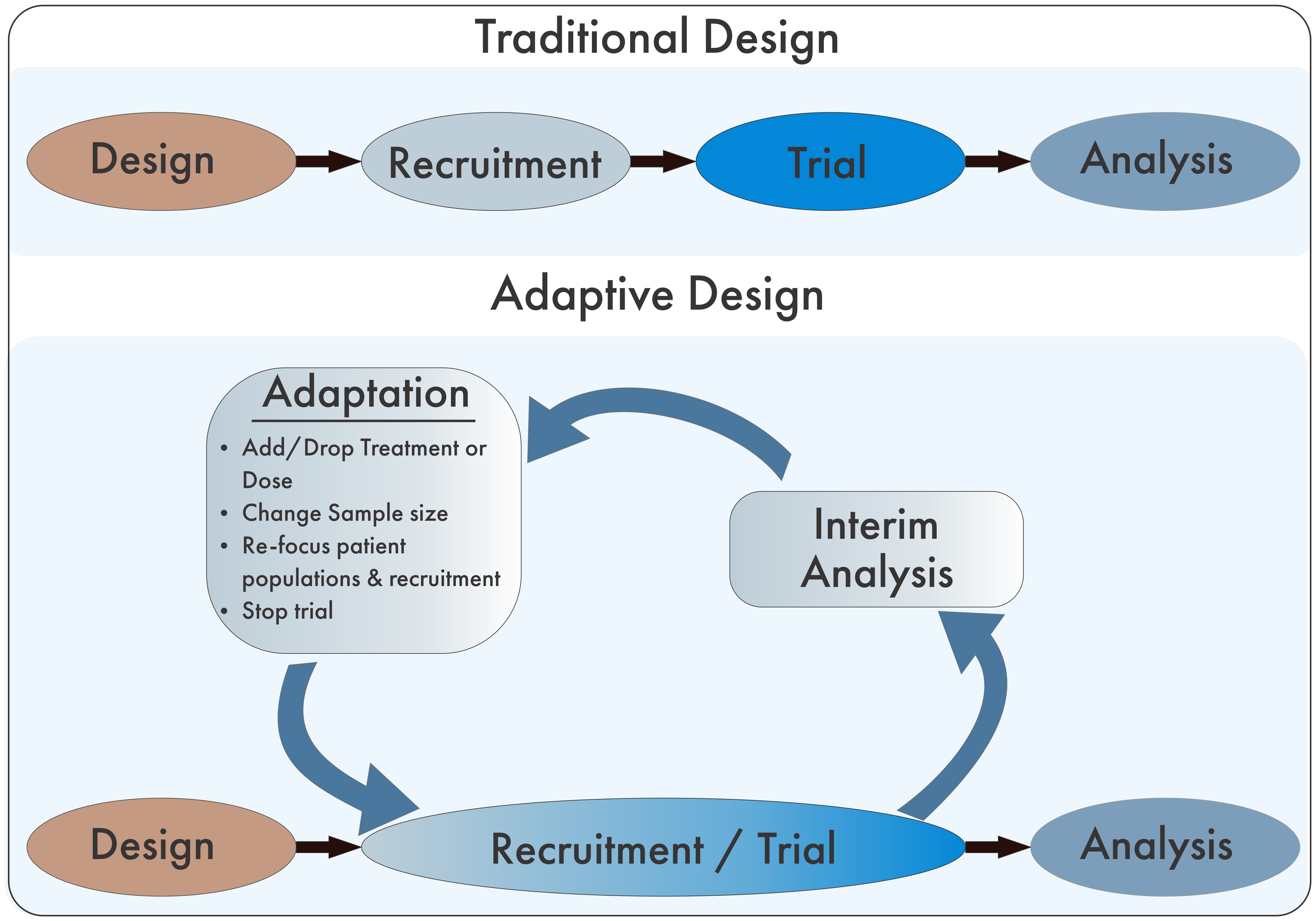 Chart 1