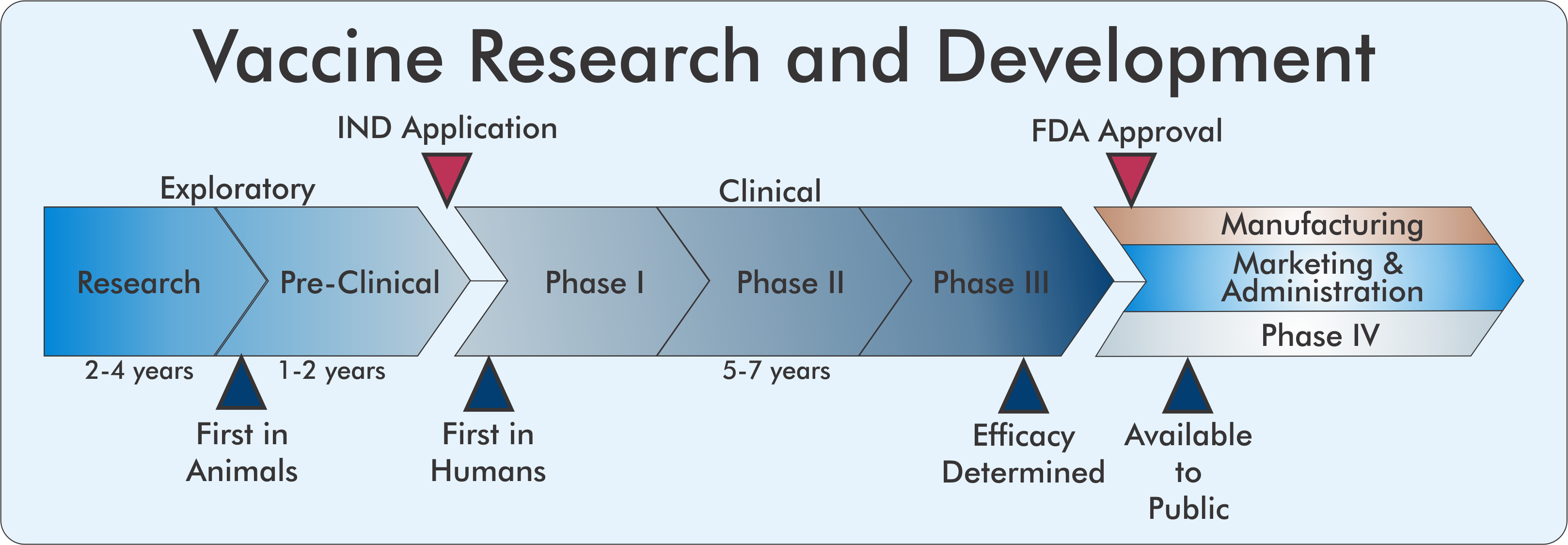 Chart 2