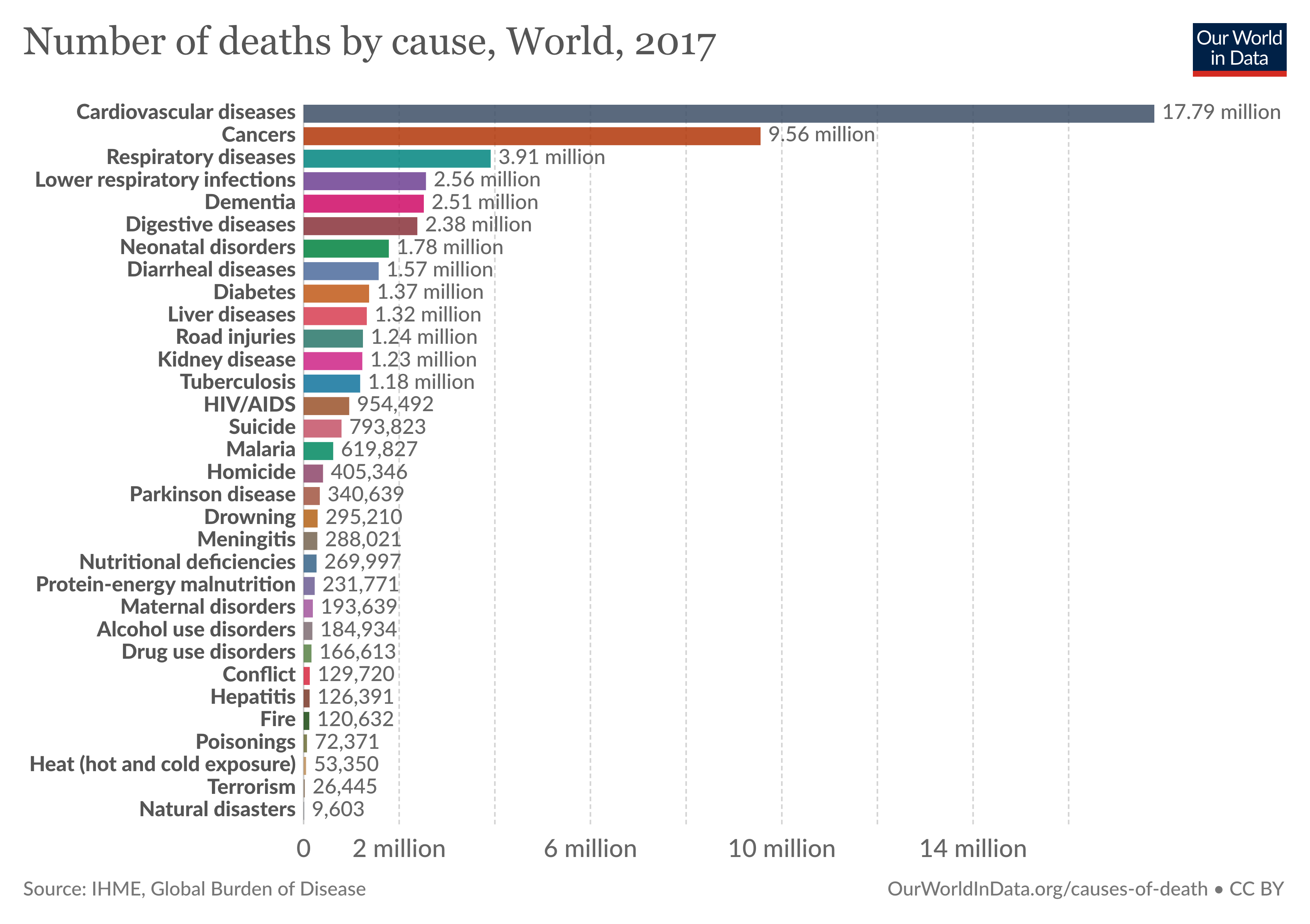 Annual Number of deaths