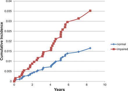 Vascular Initiative pic 3.gif