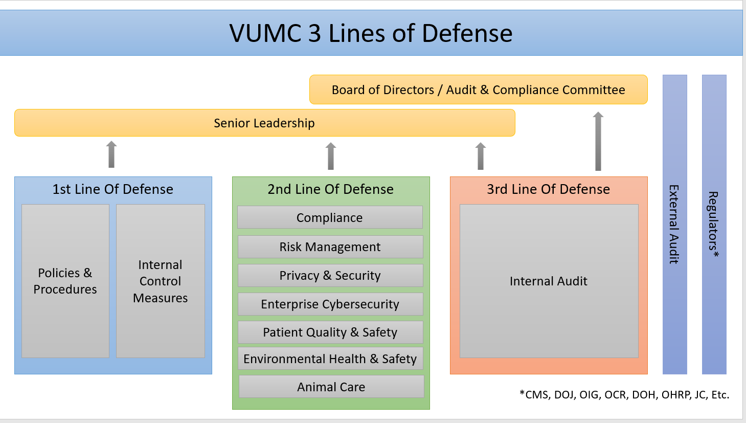 3 Lines of Defense 4.22.20