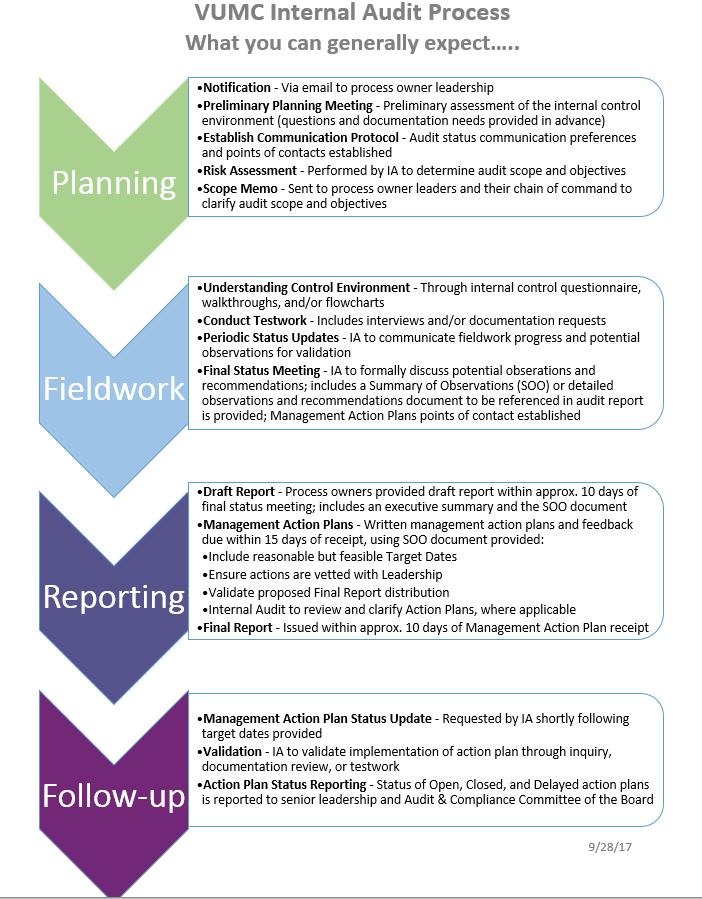 Exception Handling Process and Internal Audit – Risk and Control: Ideas for  a better tomorrow