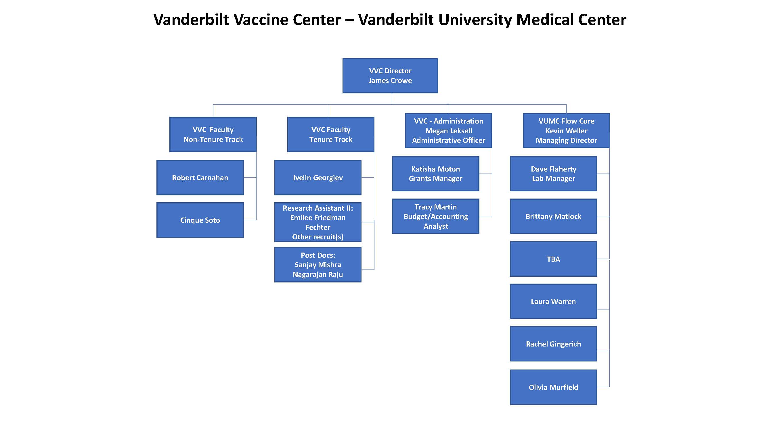 Penn Medicine Organizational Chart